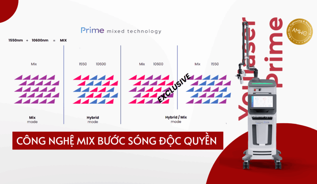 Laser Mix bước sóng độc quyền - Youlaser Prime được đánh giá cao