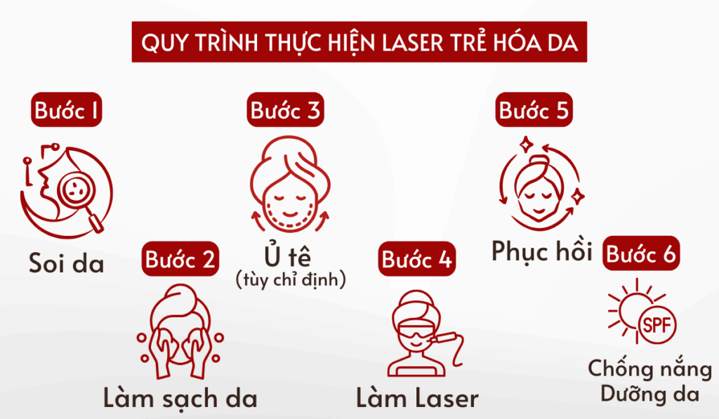 Quy trình khi thực hiện Laser trẻ hóa da