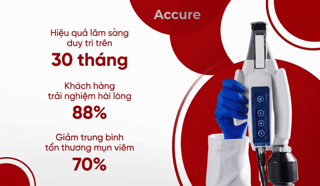 Hiệu quả lâm sàng của Accure duy trì trên 30 tháng