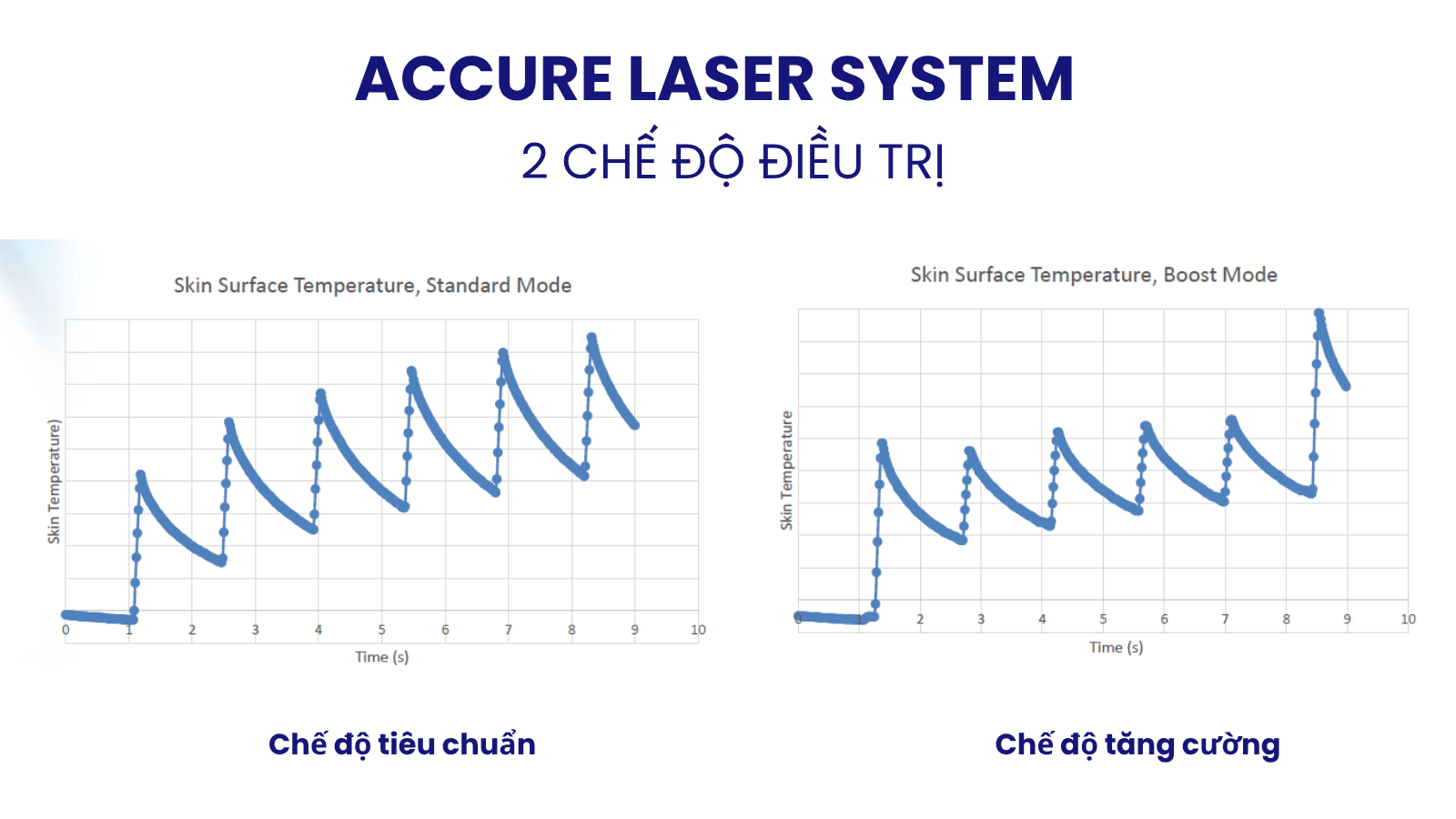 Quy trình điều trị Accure Laser 1726nm: Lựa chọn chế độ máy và chăm sóc lâm sàng 2 Accure Laser 1726nm cung cấp hai chế độ vận hành linh hoạt